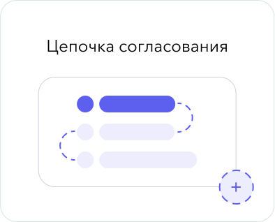 Настраиваемая цепочка согласований