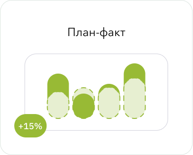 План-факт анализ