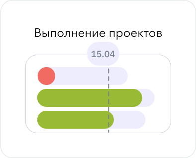 Анализ в разрезе проектов
