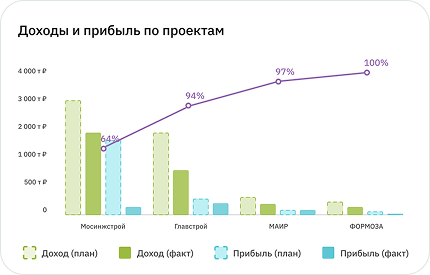 Мои проекты