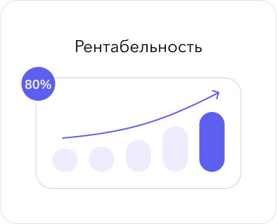 Рентабельность