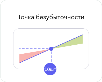 Точка безубыточности